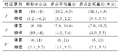 表2 对图8的变形检测结果