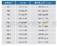 《表1 产蛋白酶菌株复筛结果》