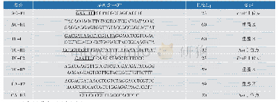 《表1 扩增融合酶基因Auman5A-cbm27和cbm27-Auman5A的PCR引物》