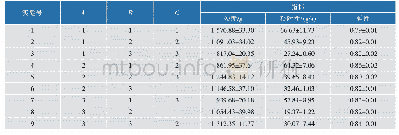 《表6 正交试验结果：发酵糙米糕的制作工艺研究》