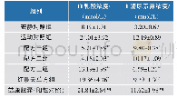 《表4 不同组药物对小鼠血乳酸和血清尿素氮浓度的影响（x0±s,n=10)》