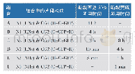 《表2 六种组合断裂反应活性比较》