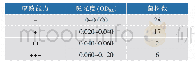 表1 啤酒污染菌的腐败能力统计表