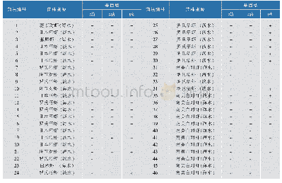 《表1 副溶血性弧菌菌株信息》