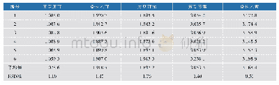 《表2 大豆苷对其他5种大豆异黄酮的校正因子》