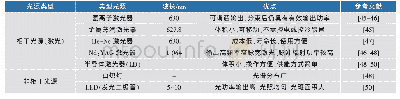 表3 光源分类表：光动力技术研究进展及其在食品工业中的应用前景