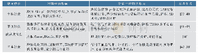 《表1 其他有益膳食模式对肠道菌群和宿主健康的影响》