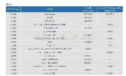 《表6 小黄鱼脱腥前后挥发性风味物质组成及峰面积》