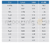 表1 3种贝壳粉中无机组分质量分数