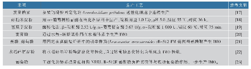 表2 异麦芽低聚糖的来源及生产