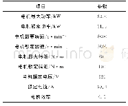 《表2 电机匹配参数：纯电动汽车电动机参数设计及整车建模仿真分析——基于AVL-CRUISE仿真平台》