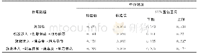 《表4 创意体验、满意度的中介作用检验》