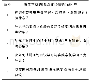 表1 访谈提纲：面向创新创业能力培养的旅游市场营销案例教学方法研究