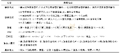 《表1 案例数据分解变量及编码》