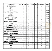 《表1 2016届毕业生就业行业流向》