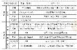 表3 被试B英汉口语产出多模态特征