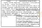 《表4-1：语文教学目标设计问题及对策研究》