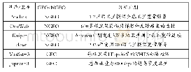 《表1 相关卫星和星座的目标计划》