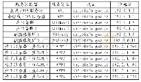 《表1 架构：基于Hyper-V的政府机构服务器虚拟化建设》