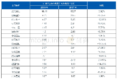 《表3 2018年中国航天产业上市公司净利润排行榜》