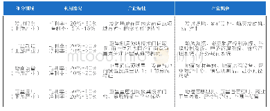 《表2 细分产业链分析：从投资视角理解太空经济》