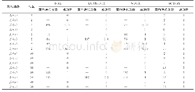 《表2 目标精度下的平均迭代次数与成功率对比》