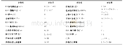 《表1 参数设置：车载边缘计算环境中的任务卸载决策和优化》