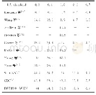 《表2 不同阈值 (IoU) 时序动作检测精度比较》