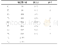 《表1 本文模型的参数说明》