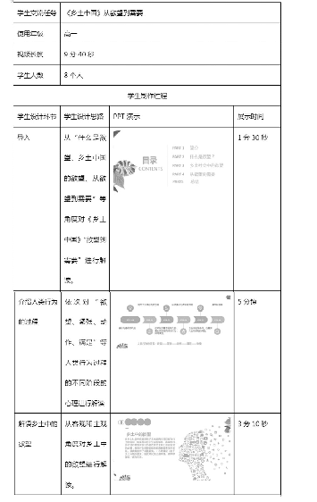 表2《乡土中国》从欲望到需要