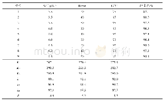 《表2 正交试验设计及计算结果》