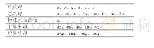 《表2 按照结构分类的汉语拼音韵母列表》