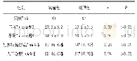 《表1 镇痛组与对照组孕妇基本资料比较》