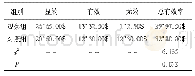 《表2 两组患者治疗效果比较[n=40, (%) ]》