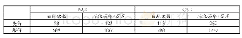 表2 the-N-of结构里中外学者使用外壳名词的数量对比