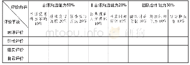 《表4“IT行业职场英语”课程模块任务评价标准》