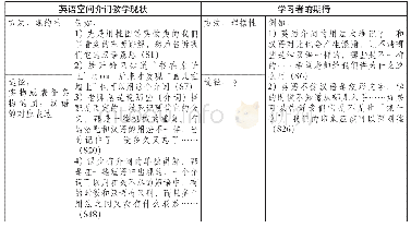 《表1 英语空间介词教学现状与学习者的期待》