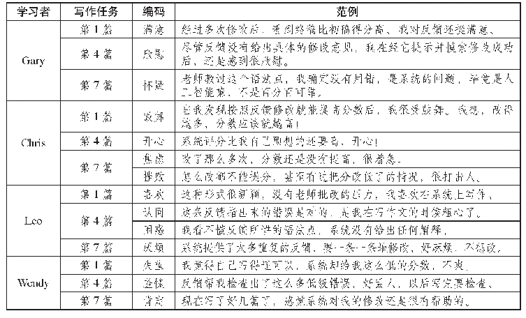 《表2 学习者情感投入编码框架》