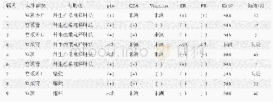 《表2 9例VGA患者病理及随访资料》