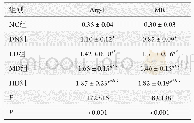 《表4 Arg-1, MR蛋白相对表达量对比 (n=10, ±s)》