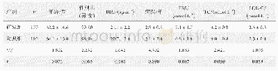 表1 两组基线资料比较