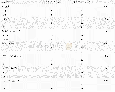 《表1 两组患者临床资料情况对比》