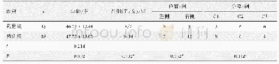 《表1 两组一般资料比较：尺骨鹰嘴“V”形截骨入路与肱三头肌两侧入路治疗\t成人肱骨远端C型骨折的疗效》