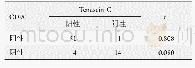 《表4 甲状腺乳头状癌组织CD90与Tenascin-C表达相关性》