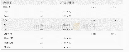 《表3 影响甲状腺癌患者预后的单因素分析》