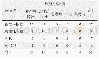 《表2 皮肤镜与组织病理学类型比较》