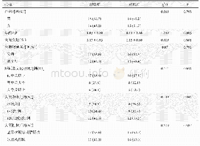 《表1 两组基线资料数据特征》