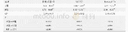 表2 3组患者苏醒质量评分(n=28)