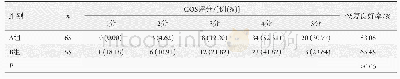 表1 两组治疗后GOS评分比较