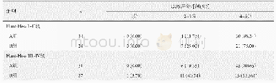 《表2 两组不同Hunt-Hess分级GOS评分比较》